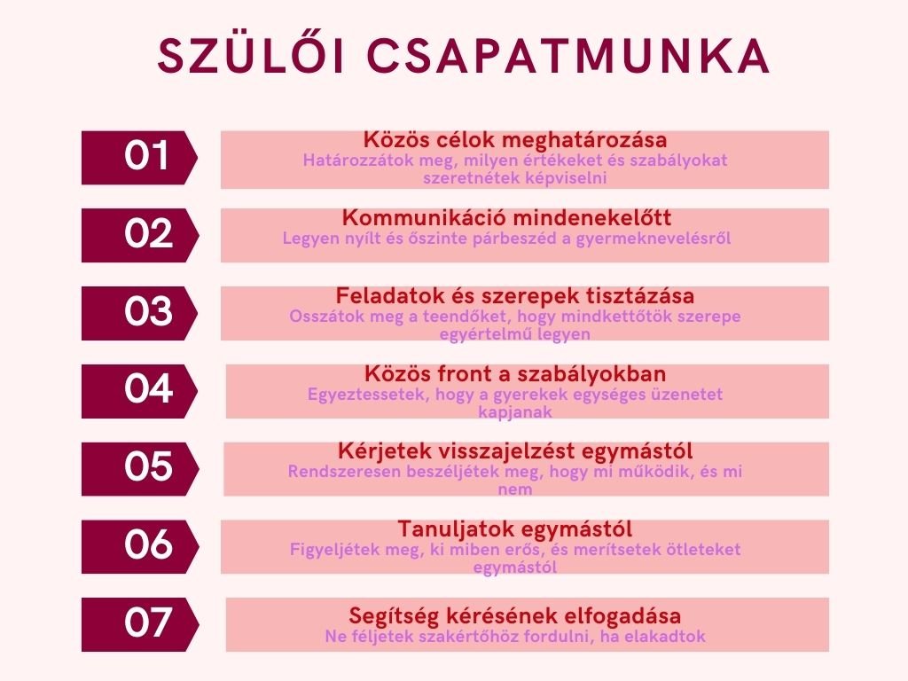 a következetes nevelési stratégia kidolgozása, tippek